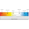 Светодиодная лента MAYTONI 24В 2835 14,4Вт/м 2700К 5м IP 20 201087